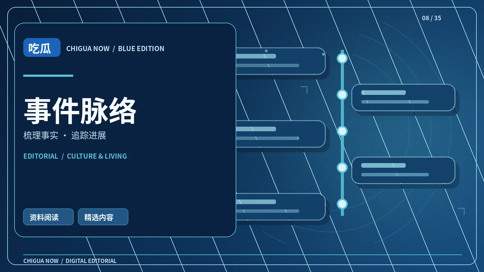 整理事件时间线的基本步骤